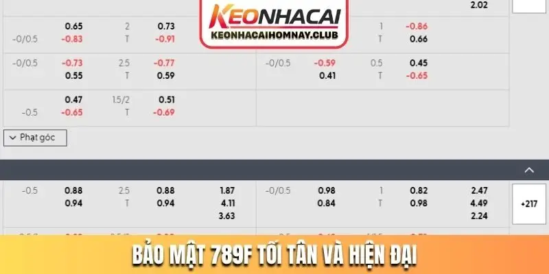 Bảo mật 789F tối tân và hiện đại