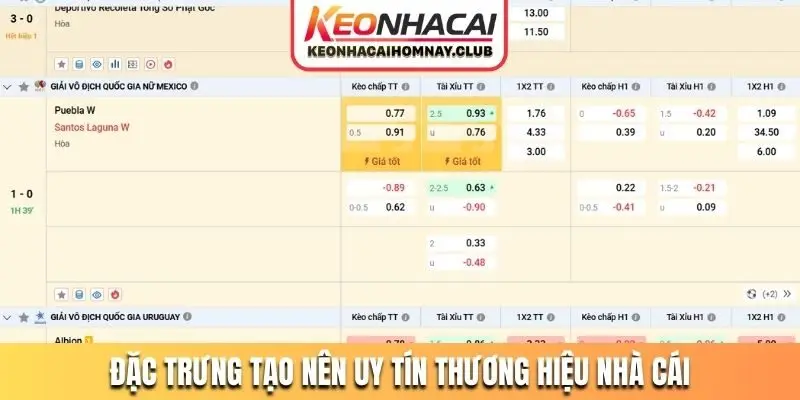 Đặc trưng tạo nên uy tín thương hiệu nhà cái