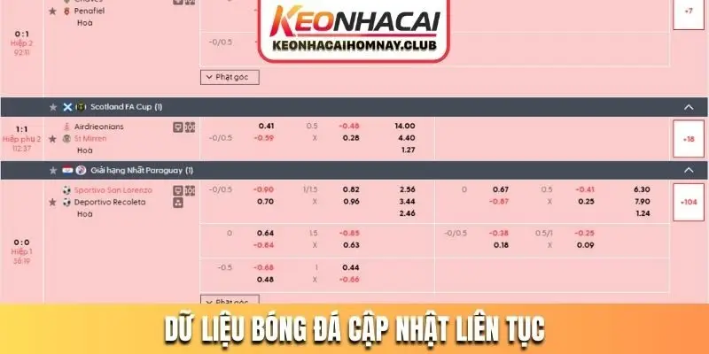 Dữ liệu bóng đá cập nhật liên tục