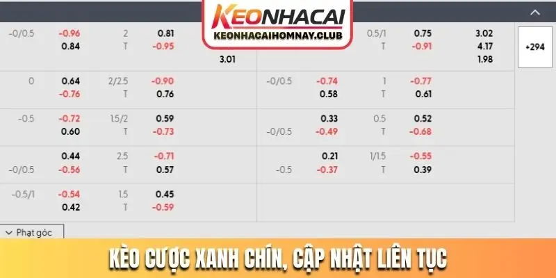 Kèo cược xanh chín, cập nhật liên tục
