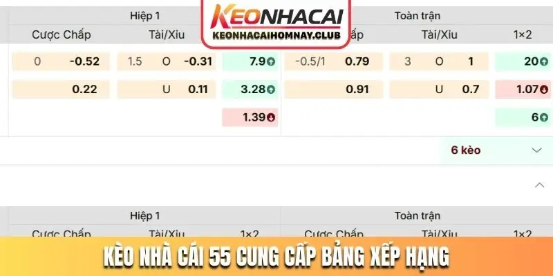 Kèo nhà cái 55 cung cấp bảng xếp hạng