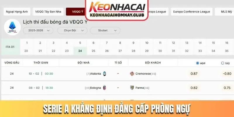 Serie A khẳng định đẳng cấp phòng ngự