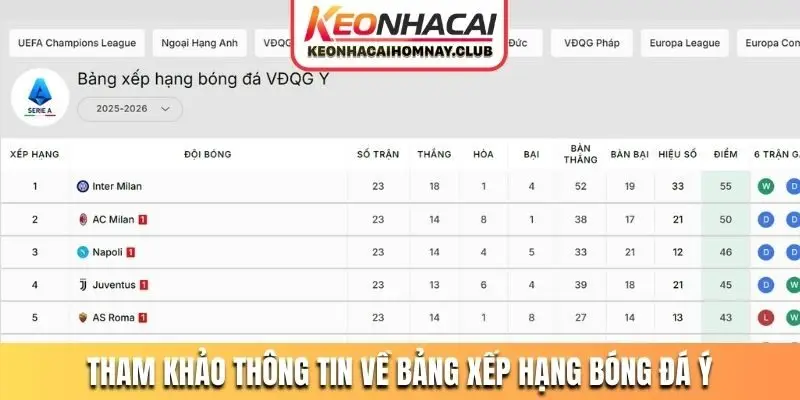 Tham khảo thông tin về bảng xếp hạng bóng đá Ý