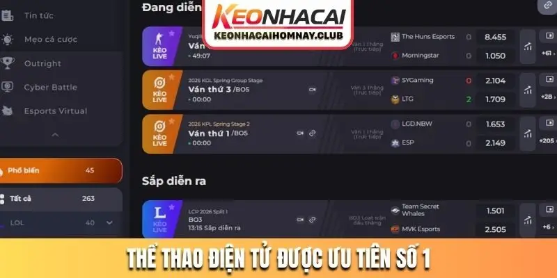 Thương hiệu TG88 có quy mô toàn cầu