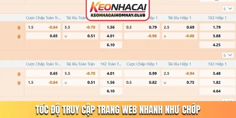 Tốc độ truy cập trang web nhanh như chớp