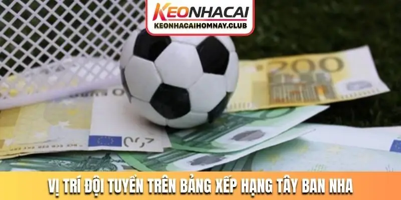 Vị trí đội tuyển trên bảng xếp hạng Tây Ban Nha